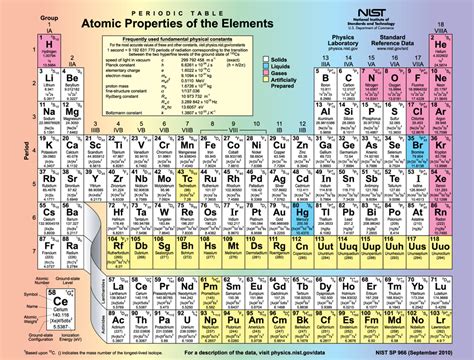 electron configuration chart|printable electron configuration chart.